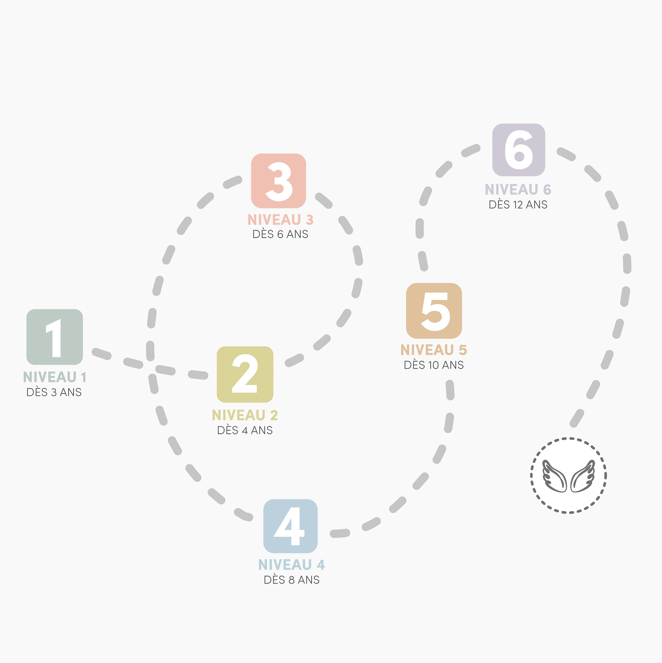 Developing autonomy, one level at a time