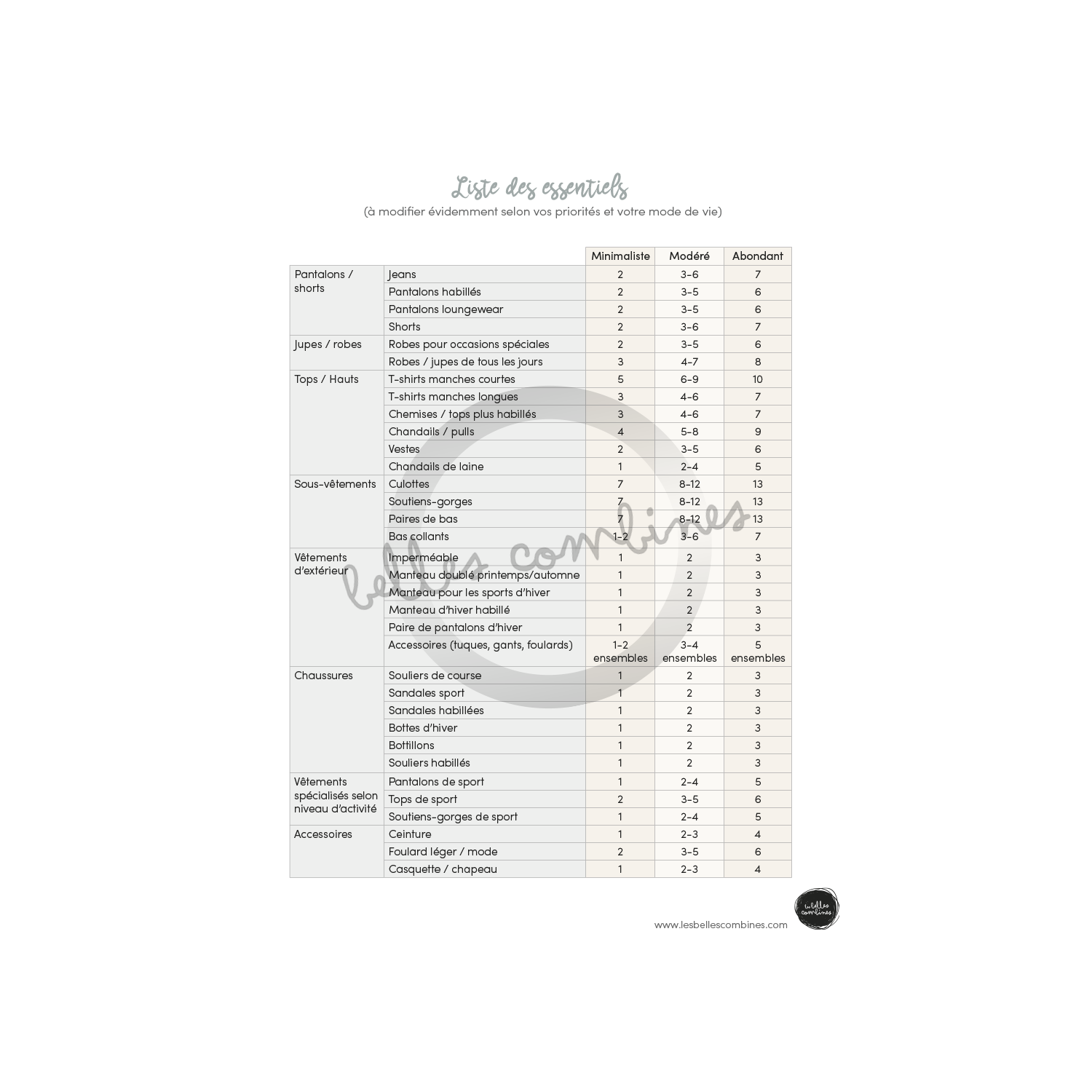 My minimalist wardrobe