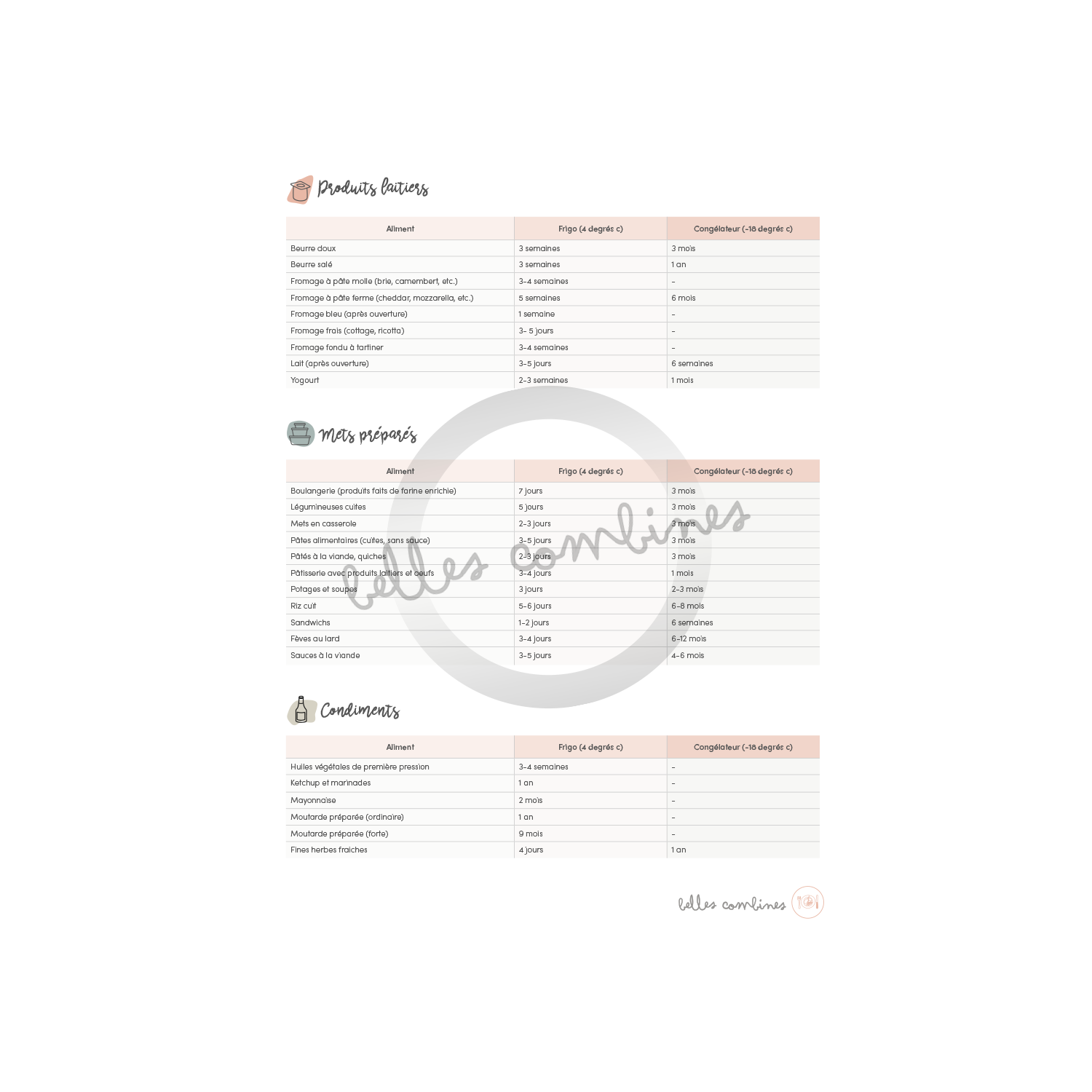 Food preservation time