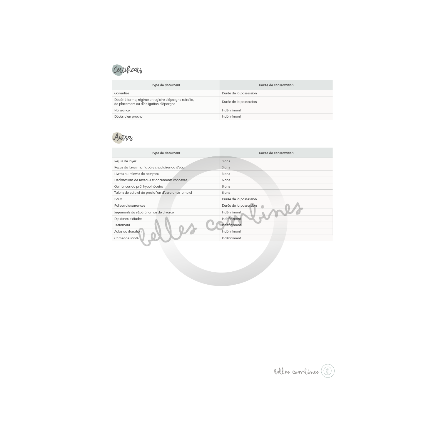 Document retention time